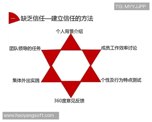 广州足球队在世锦赛中的团队协作表现分析与评价