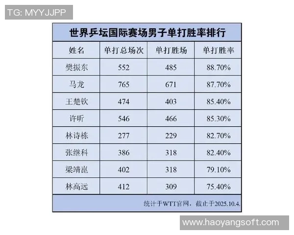 武汉乒乓球队在钻石联赛积分榜上以87分稳居第一名展现强大实力 武汉乒乓球队在钻石联赛积分榜上以87分稳居第一名展现强大实力