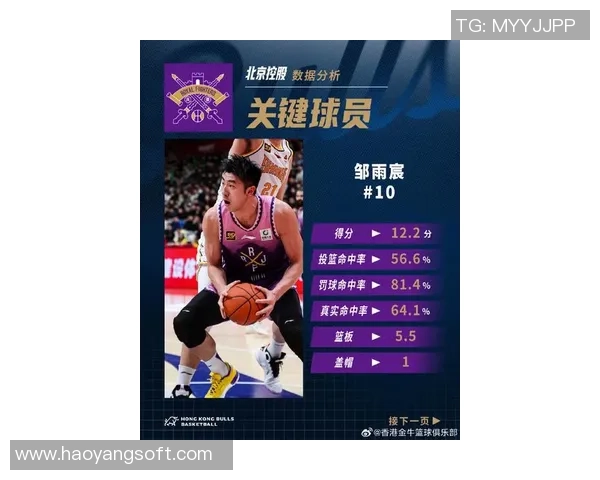 北京篮球队在杯赛中的实力分析与表现评估