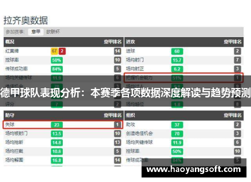 德甲球队表现分析：本赛季各项数据深度解读与趋势预测