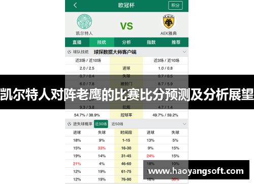凯尔特人对阵老鹰的比赛比分预测及分析展望