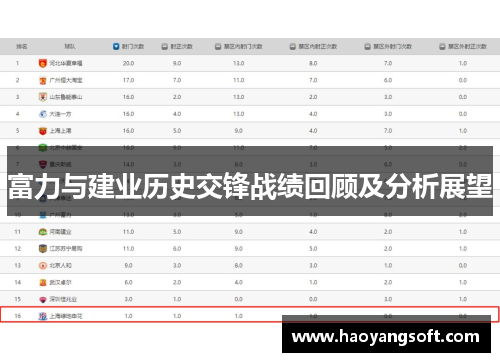 富力与建业历史交锋战绩回顾及分析展望